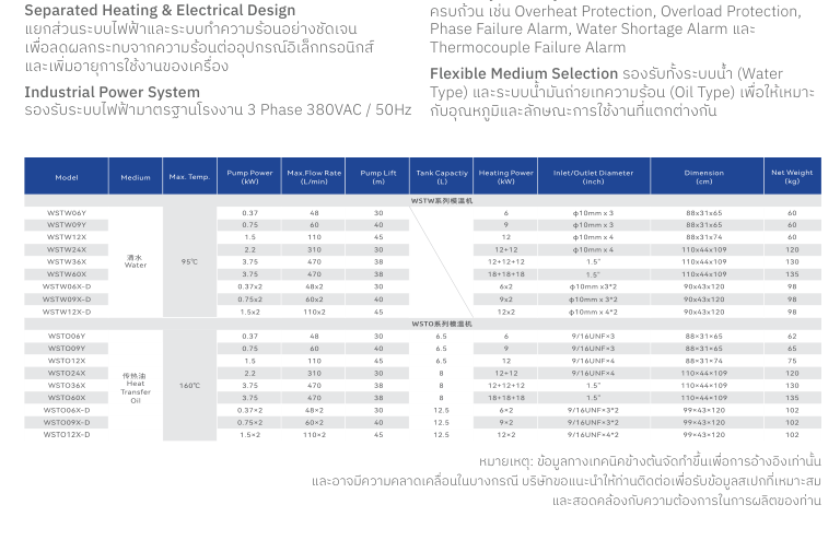 ตารางข้อมูลทางเทคนิค WSTW / WSTO / VTW